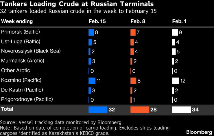 Русская нефть