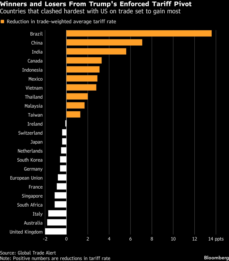 Победители и