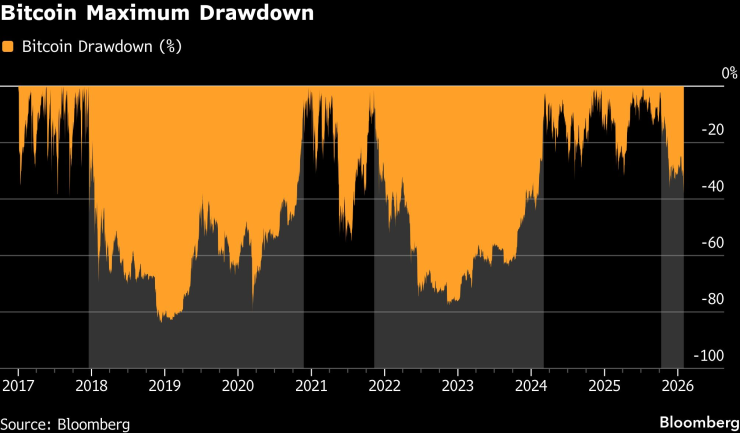 Прорыв Биткойна