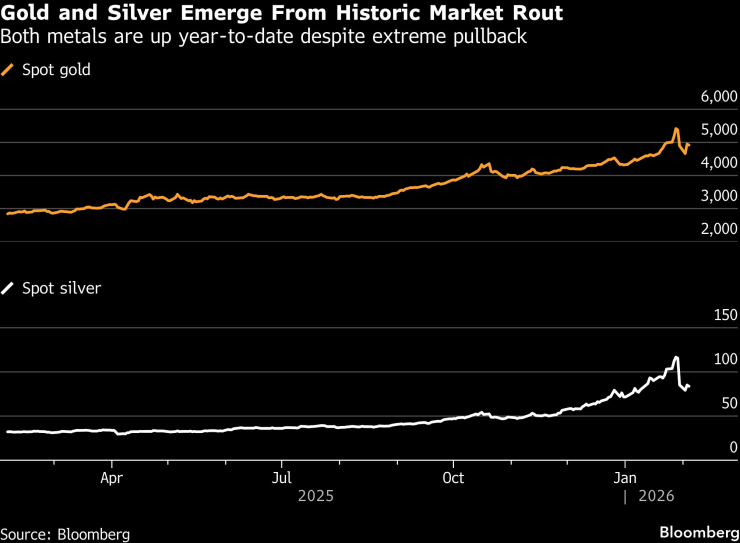 Золотые подборы