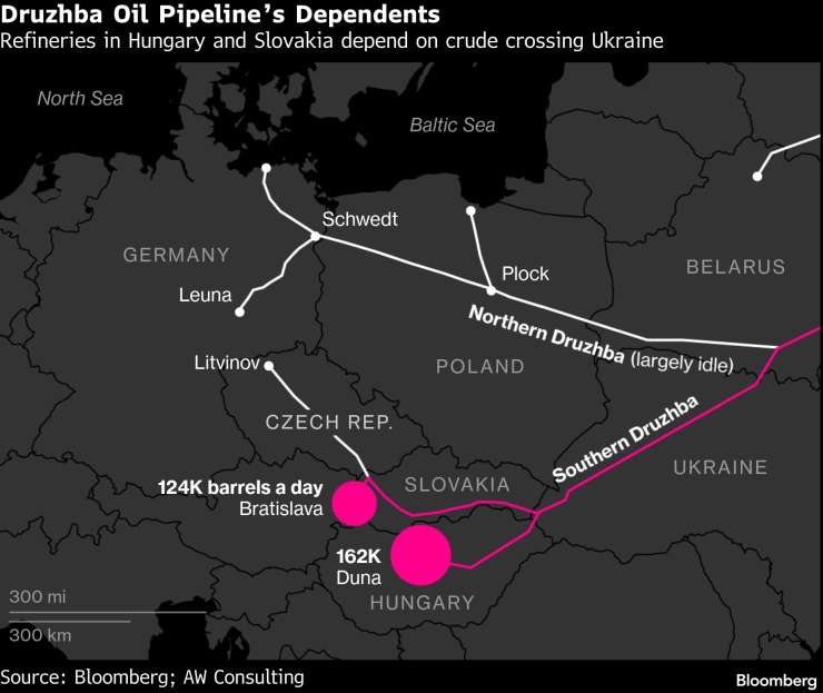 Трубопровод «Дружба»