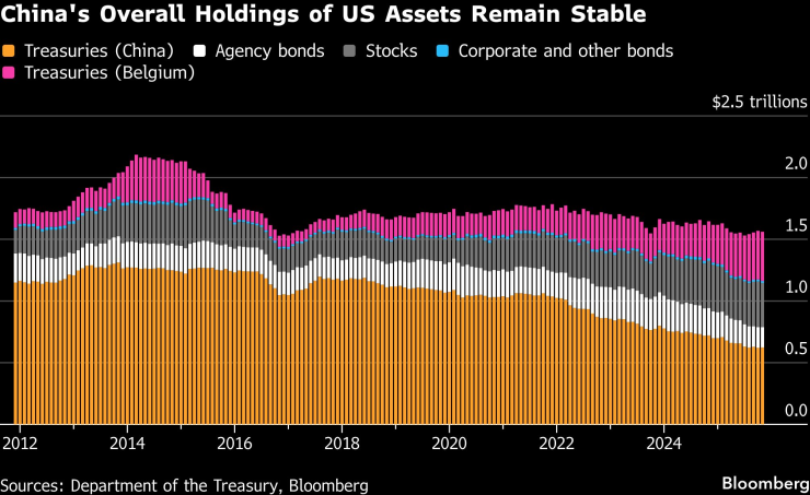 Китай в целом