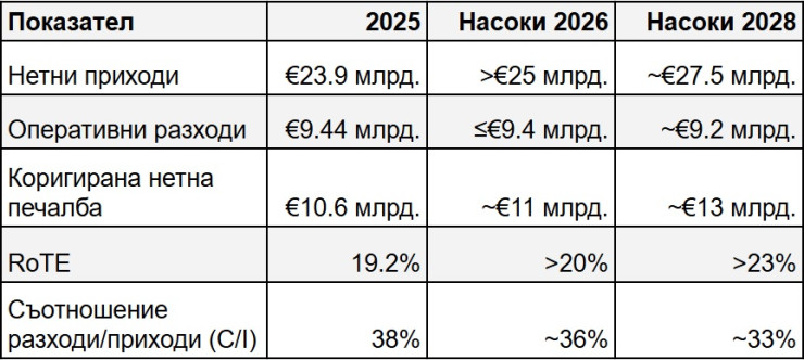 ЮниКредит в