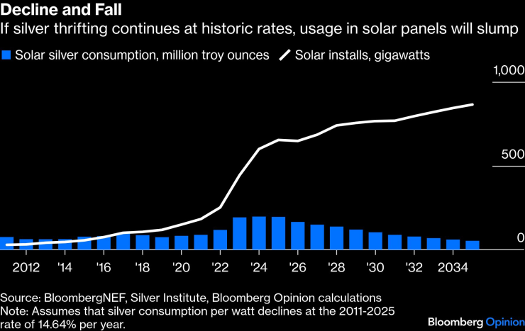 Серебряный рынок