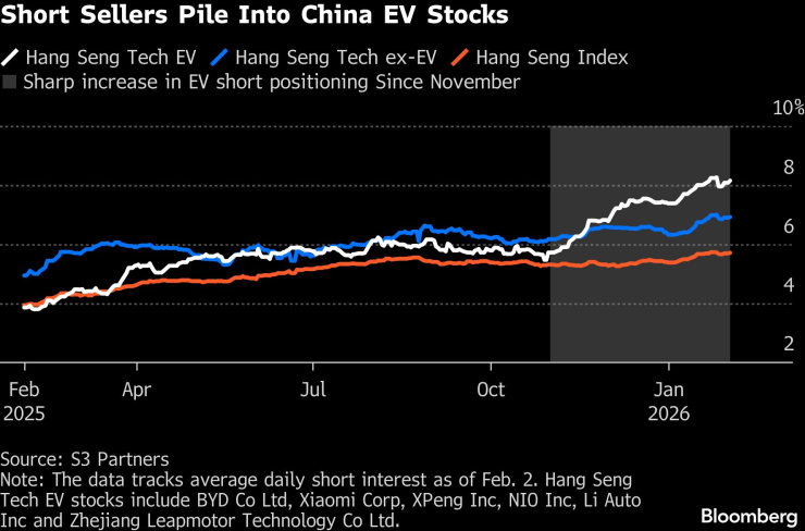 Короткие продавцы