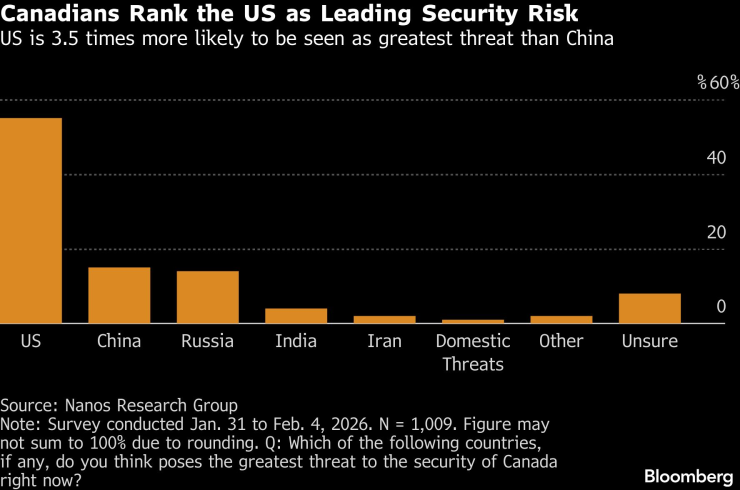 Крупнейший в США