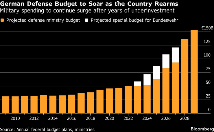 Немецкая защита