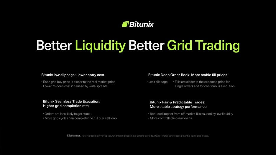 Bitunix, самая быстрорастущая криптовалютная биржа в мире, запустила Futures Grid