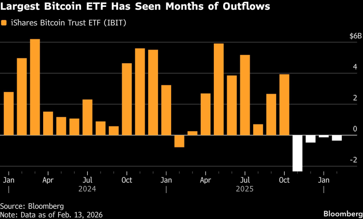 Биткойн — 1 доллар