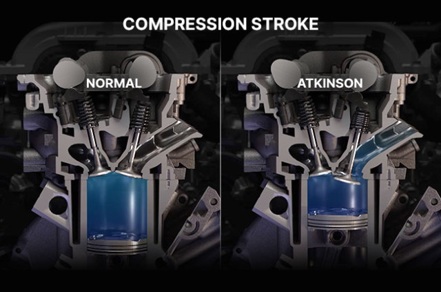 цикл Аткинсона