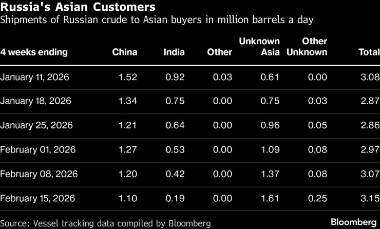 Русская нефть
