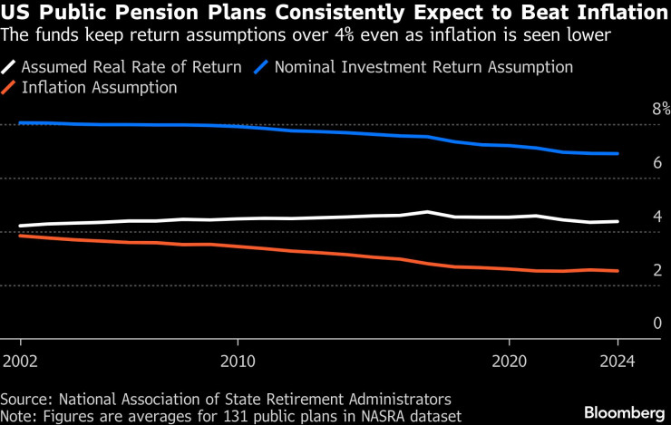 Немецкая пенсия