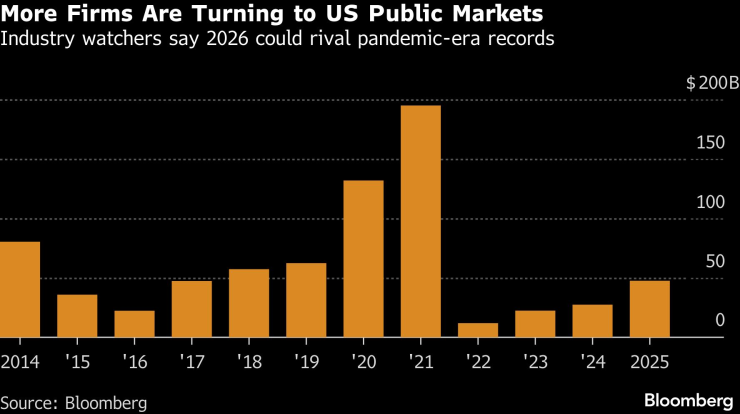 Больше фирм