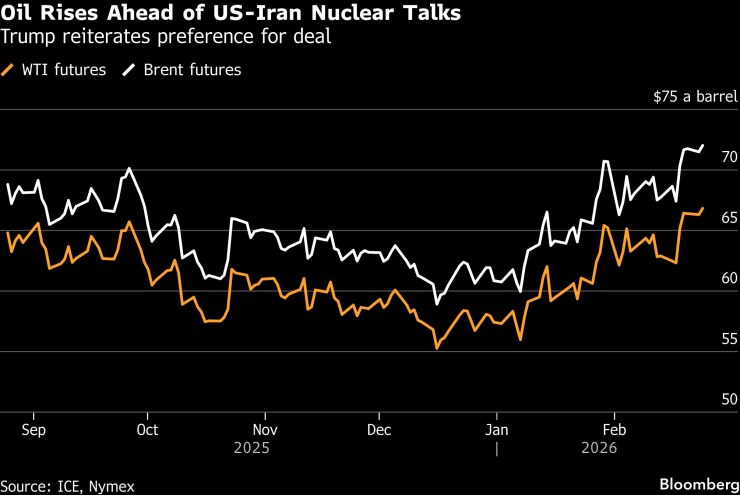 Цена на нефть