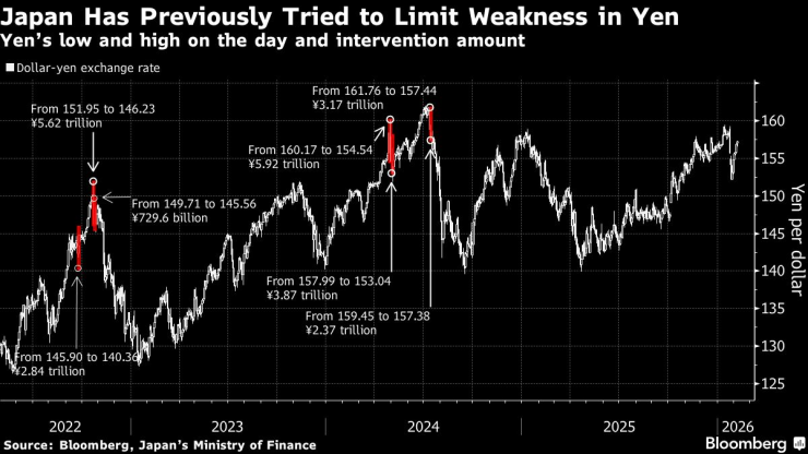Иена движется