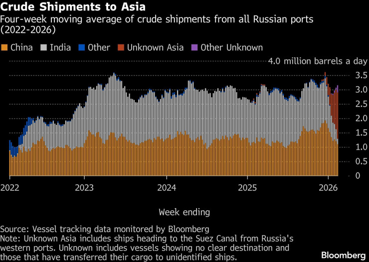 Русская нефть