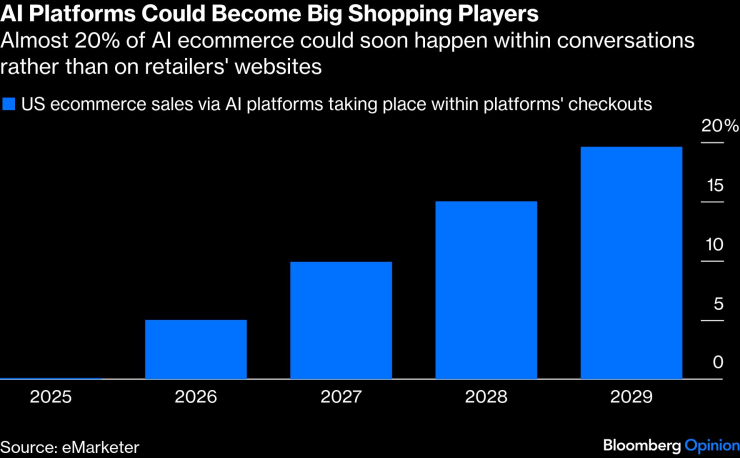 Платформы искусственного интеллекта