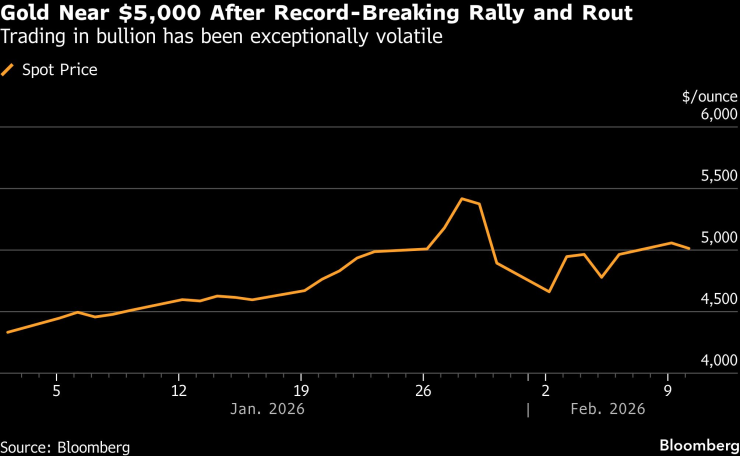 Золотые ретриты