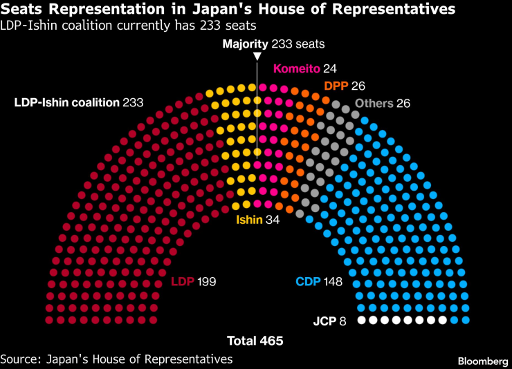 Избиратели Японии