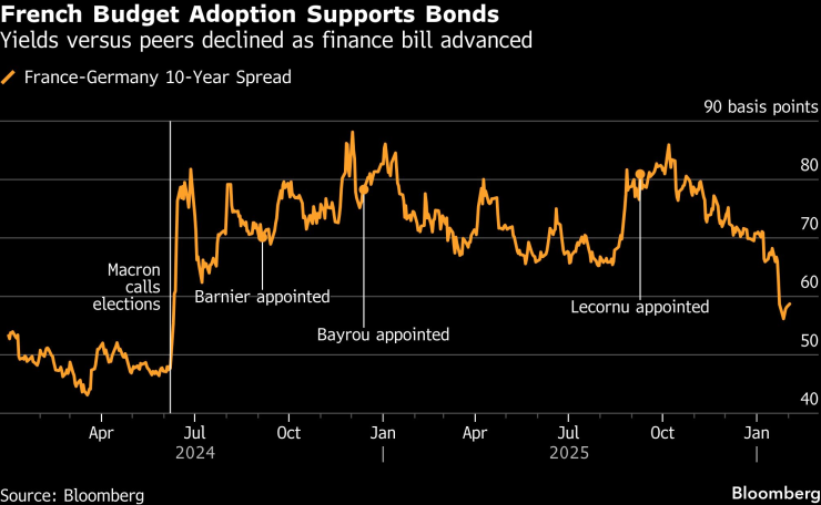 Французский бюджет