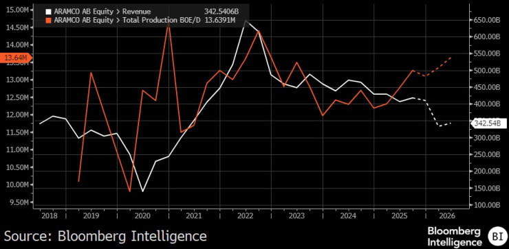 Иранская нефть