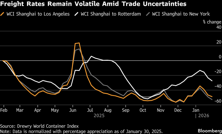 Судоходные компании