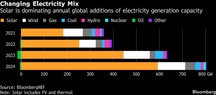 Замена электричества