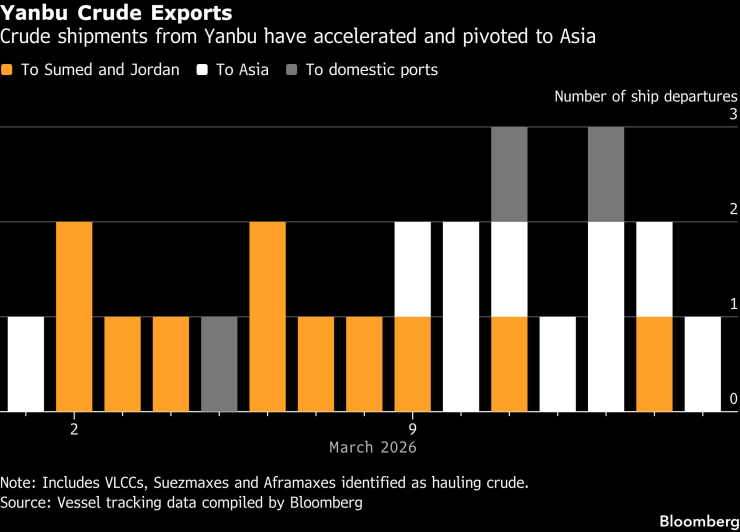 Янбу сырая нефть