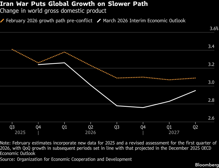 Иранская война
