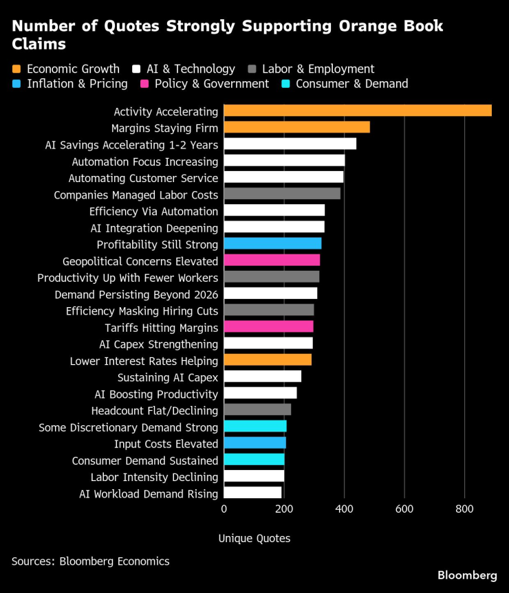 Количество