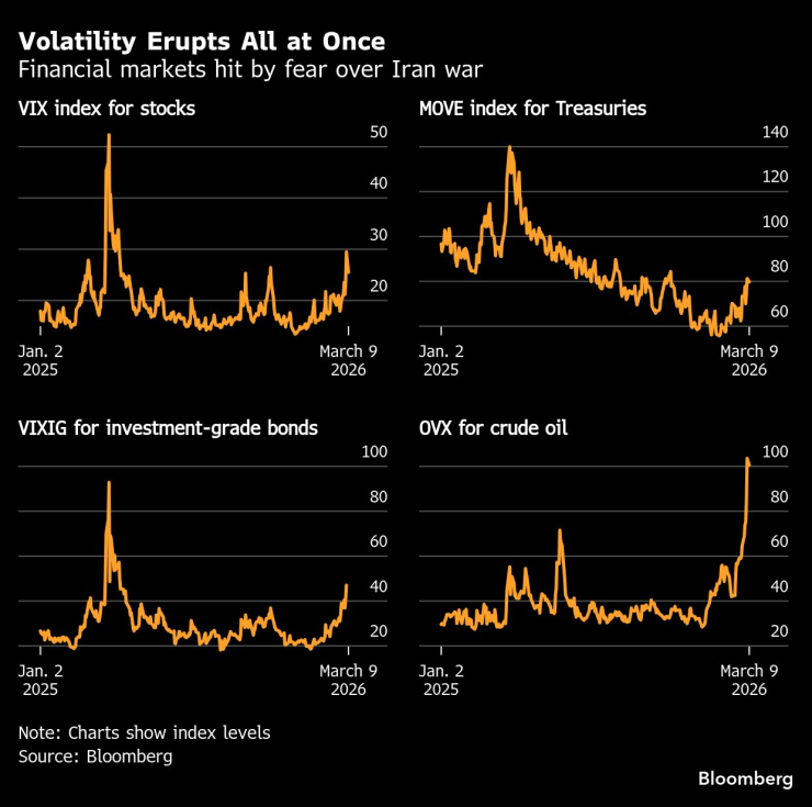 Волатильность вспыхивает