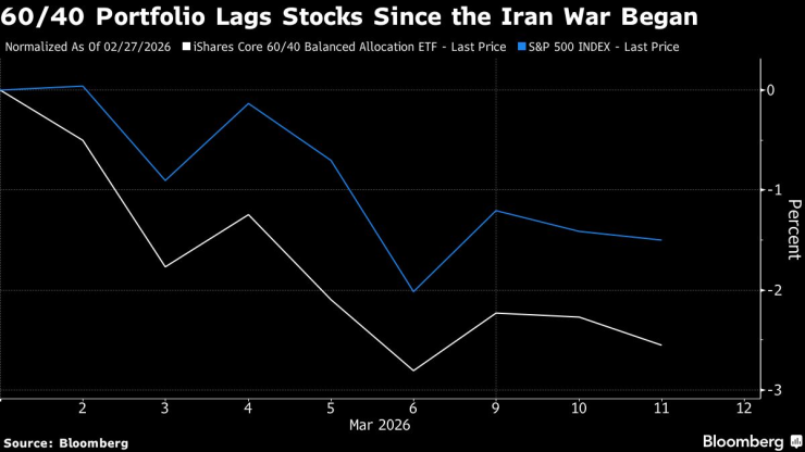 Охота на инвесторов