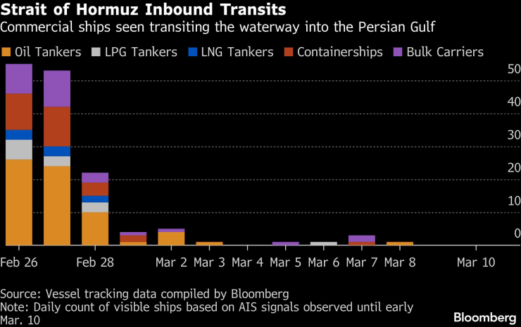 Ормузский пролив