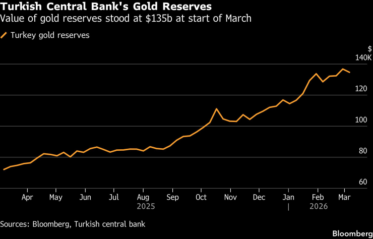 Турецкий Центральный