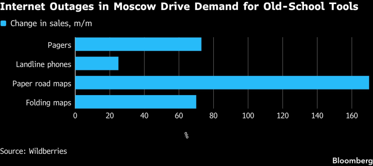Отключения Интернета