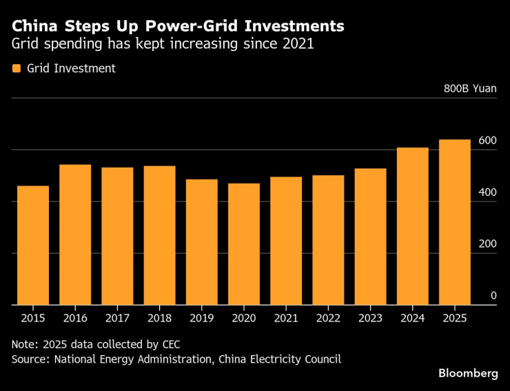 Китайские шаги