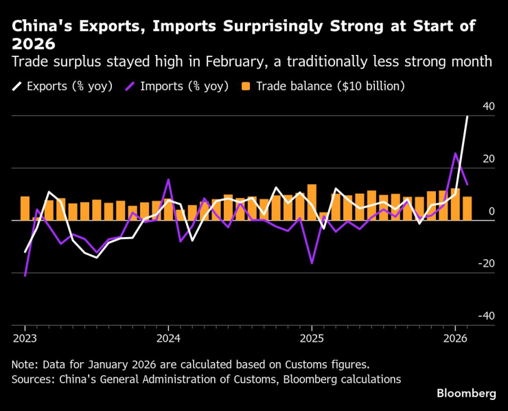 Экспорт Китая,