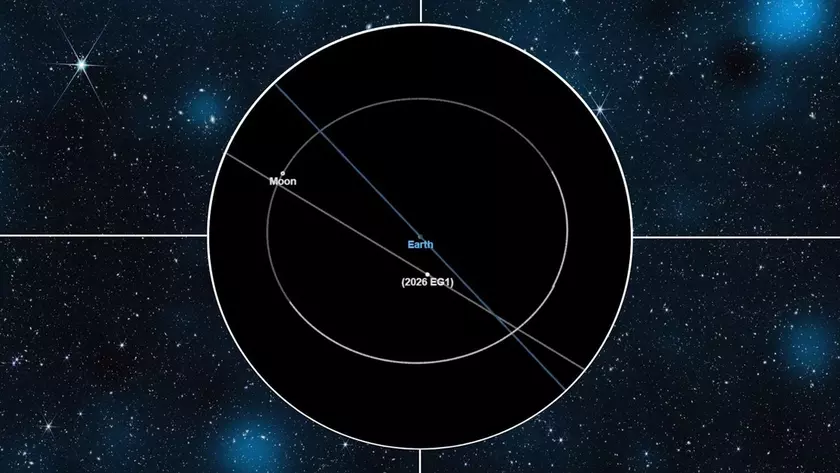 Астероид 2026 EG1: почему мы заметили его всего за четыре дня до визита