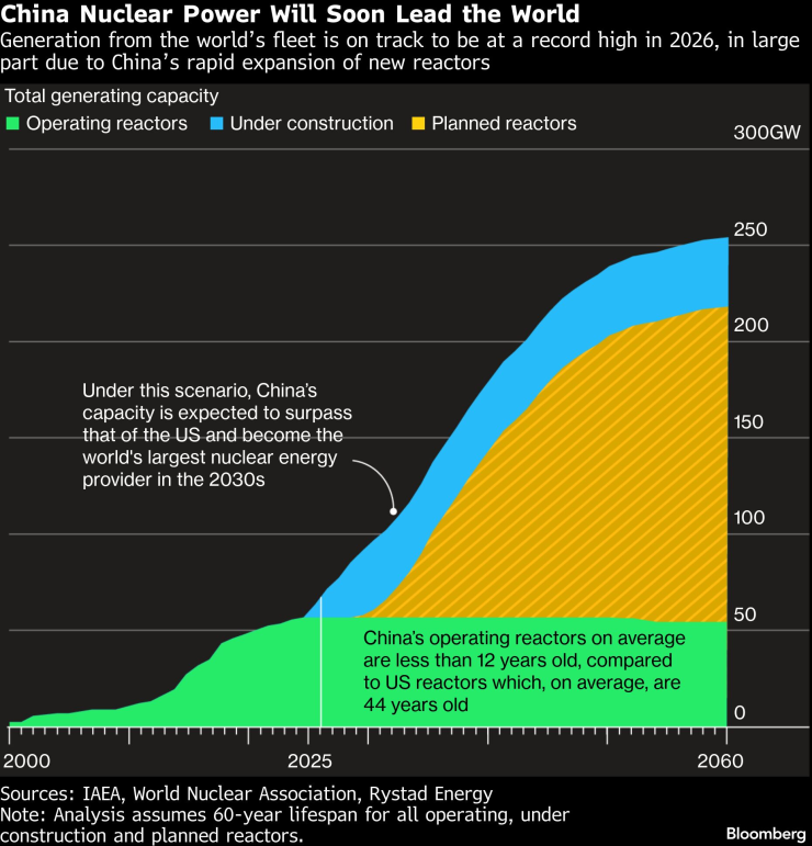 Глобальный