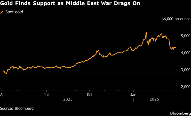 Золотые находки