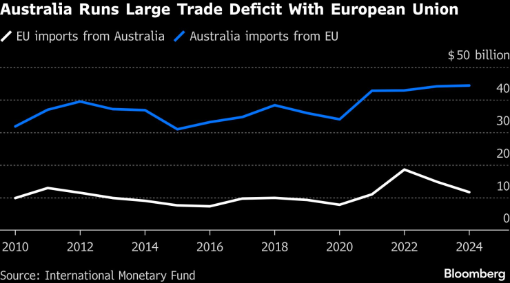 Австралия бежит