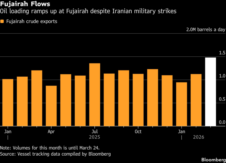 Фижейра Потоки