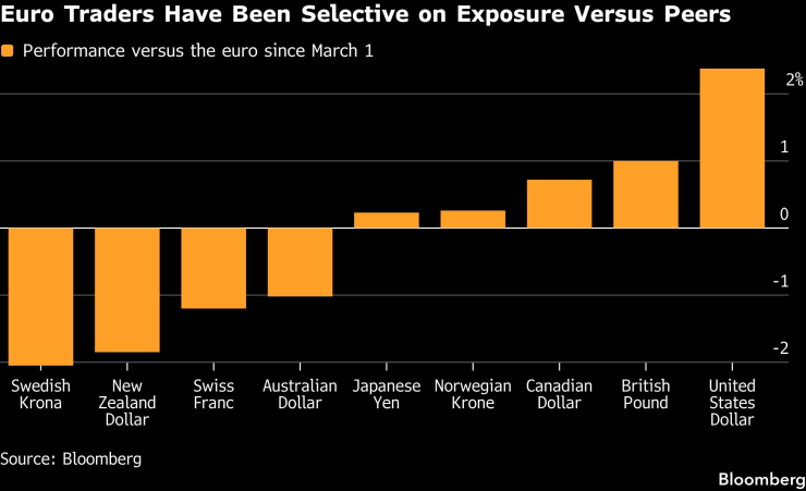 Евро Трейдеры