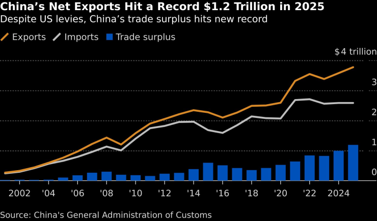Шесть графиков