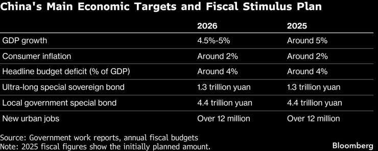 Китайские наборы