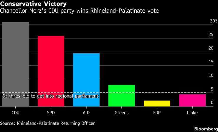 Победа консерваторов