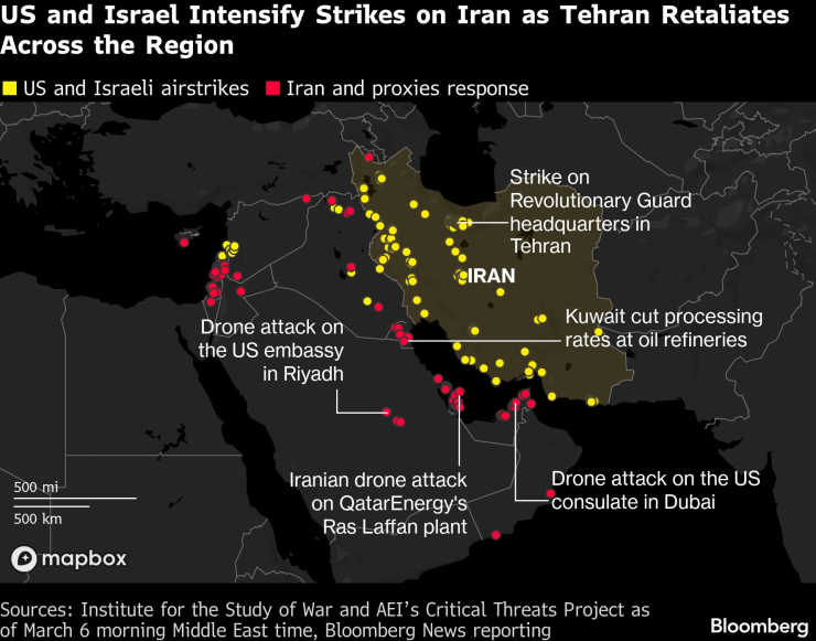 Глобальная экономика