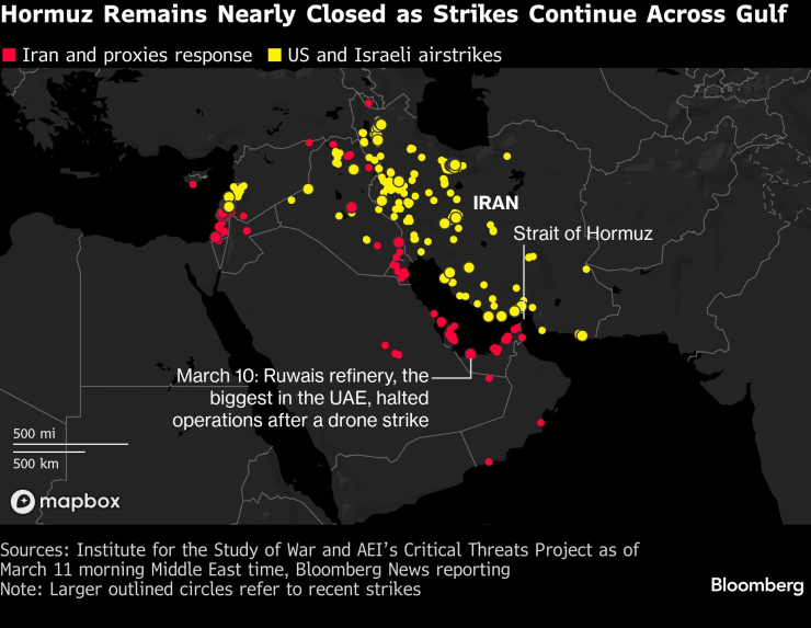 Союзники США