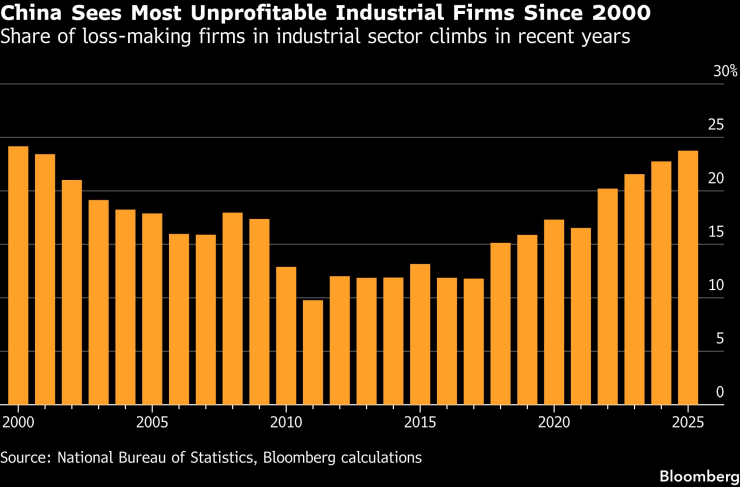 Китай видит