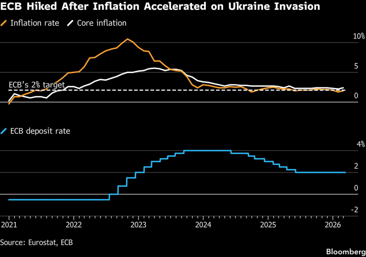Европа Цена